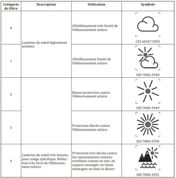 Lunettes de soleil Bébé Hop'Pop – Flex Transparent – CAT 4